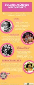 Nace la actriz mexicana Dolores del Río en Durango, Durango.